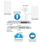 Ubiquiti-UAP-AC-M-PRO_6.jpg